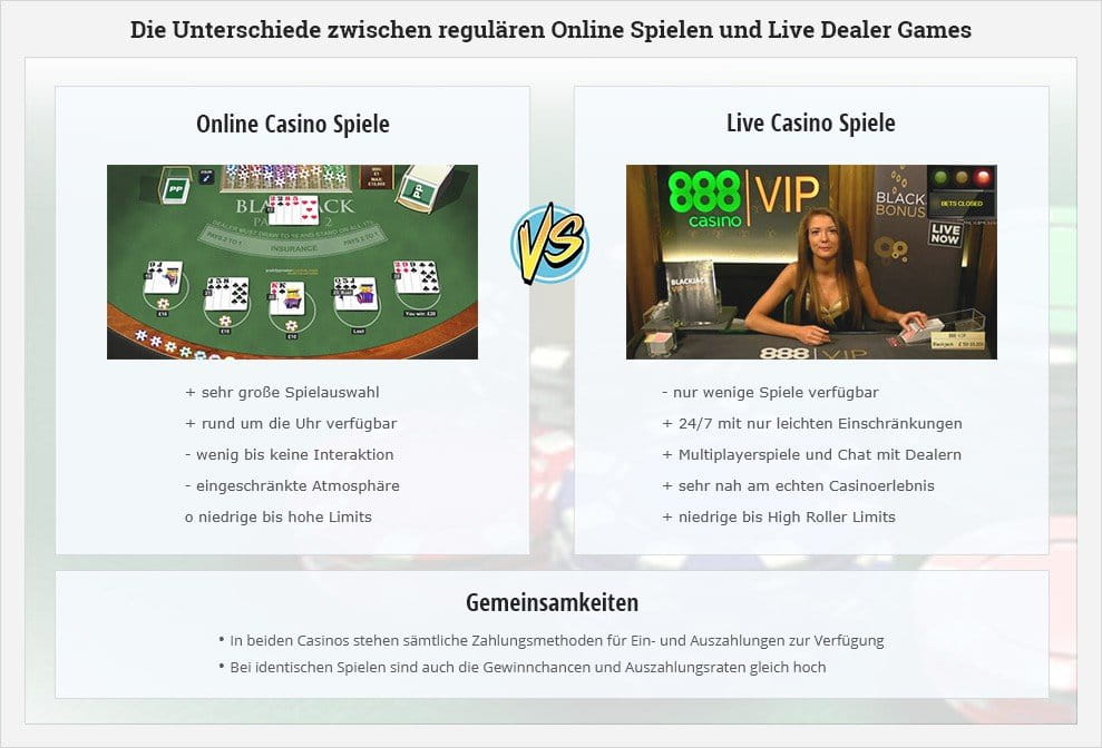 5 brillante Möglichkeiten, Ihr Publikum über österreichischen Online Casinos zu unterrichten